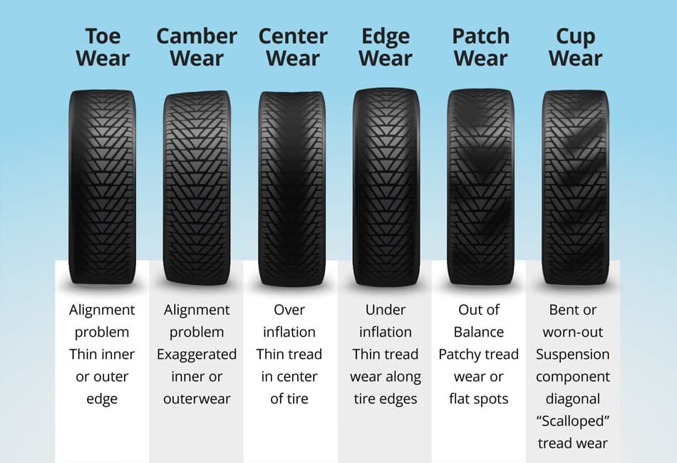 Choosing the right land rover tyre